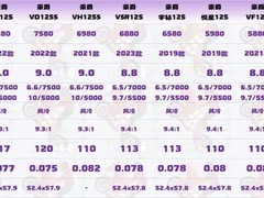 豪爵八款小排量踏板降价，最高降幅800元