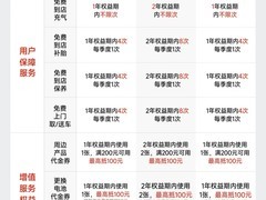 九号电动推全新Care服务包，九大权益覆盖用车全场景