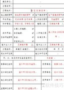 人防工程竣工验收备案流程