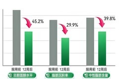 护肝片哪个牌子效果较好？2026年十大清肝润肝护肝片真实用户反馈榜
