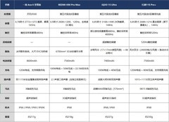 2026年9月游戏旗舰手机推荐：兼顾游戏和日常，游戏玩家必看