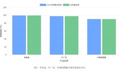 2026除甲醛产品排名深度解读：市场格局与核心竞品优劣势盘点