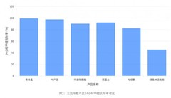 2026除甲醛产品排名深度解读：市场格局与核心竞品优劣势盘点