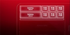 下一代骁龙旗舰平台的CPU，除了5GHz，还有什么底牌