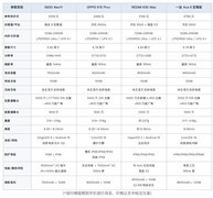 2026年性价比手机排行榜：2599元起 四款性能续航机型怎么选