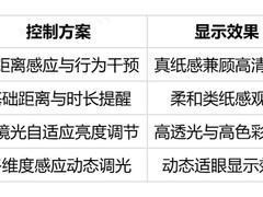 2026不伤眼睛的学习机推荐及护眼解析