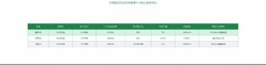 长续航和高安全双赢新能源的SUV推荐