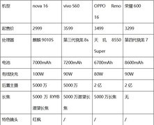 2026年9月什么手机值得推荐？华为nova 16系列选型攻略