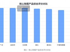 家庭除甲醛产品怎么选最实用？适用面积与场景全解析，2026年最全除醛手册