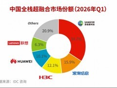 成本最优视角下的VMware替代：谁能真正压降企业IT总拥有成本？