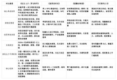 模拟经营还能养角色、推剧情？这四款游戏满足你