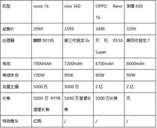 2026年8月什么手机值得推荐？华为nova 16系列选型攻略