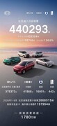 8月销量44万辆，比亚迪再夺中国车企销量冠军