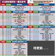 蔚蓝档案T7装备备战指南