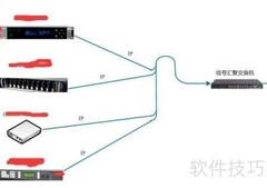 视频编码器测试对比方法
