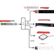 视频编码器测试对比方法