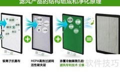 车载净化器怎么选？