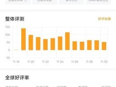 阿西2上线获98%好评，剧情升级真人演绎引热议