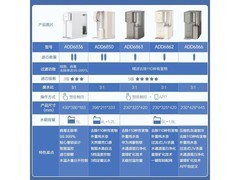 飞利浦净饮机999元限时抢