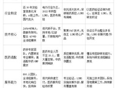 国产生物医药LIMS厂商全对比：谁能适配药企研发全流程？