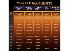 小米S Pro 2026款85英寸电视直降2502元