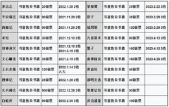 放置江湖书籍收集攻略