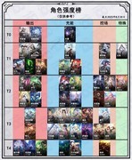 百分之一角色强度榜与新手攻略