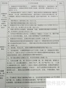 城市低保办理指南