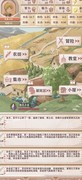异世轮回录新手基础指南