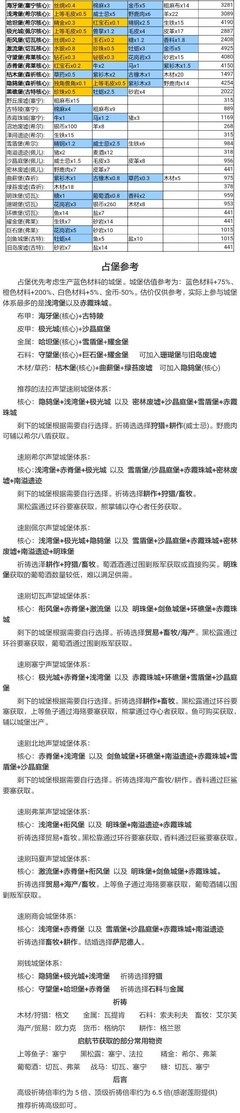 诸神皇冠新手进阶指南