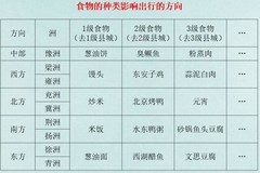 江湖悠悠出行攻略