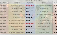 三国志·战略版：S1-S8赛季必换战法指南