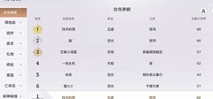 天谕六一夺笋玩法攻略