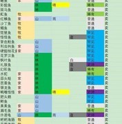 摩尔庄园日常攻略