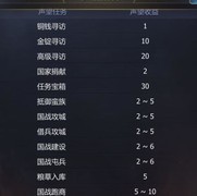 九州三国志声望速刷技巧