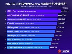 2025年11月安卓性能榜：红魔11 Pro+登顶，三款旗舰跑分破400万