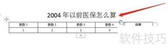 2004年前医保政策解读