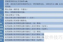 cursor属性详解