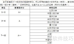 统计学专业高校排名
