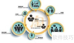 企业家引领技术创新
