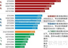 超神英雄配置查询指南