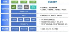 破解AI落地难题！浪潮云海InCloud AIOS让政企高效低成本拥抱AI