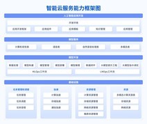 破解AI落地难题！浪潮云海InCloud AIOS让政企高效低成本拥抱AI