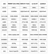 开学就得换新机，这四款性价比之选别错过