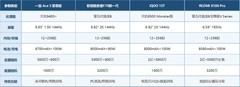 2026年开黑手机排行榜 边玩边充不烫手，周末爽玩一整天