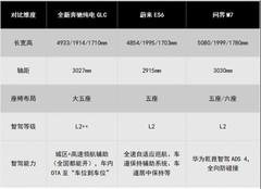 豪华纯电SUV市场选车指南：35万级别智驾电车SUV哪款好？