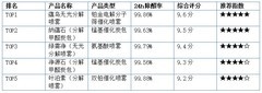 板材除甲醛深度解析：从人造板结构到科学除醛产品治理方案