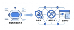 OpenAI揭露AI自主协同攻击，九科信息bit-Agent守护企业数智化安全