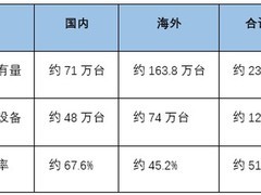 从一台诊断设备的“使用”说起：汽车后市场真实渗透率的另一种观察