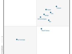 HPE荣膺2026年Gartner®企业存储平台魔力象限™领导者